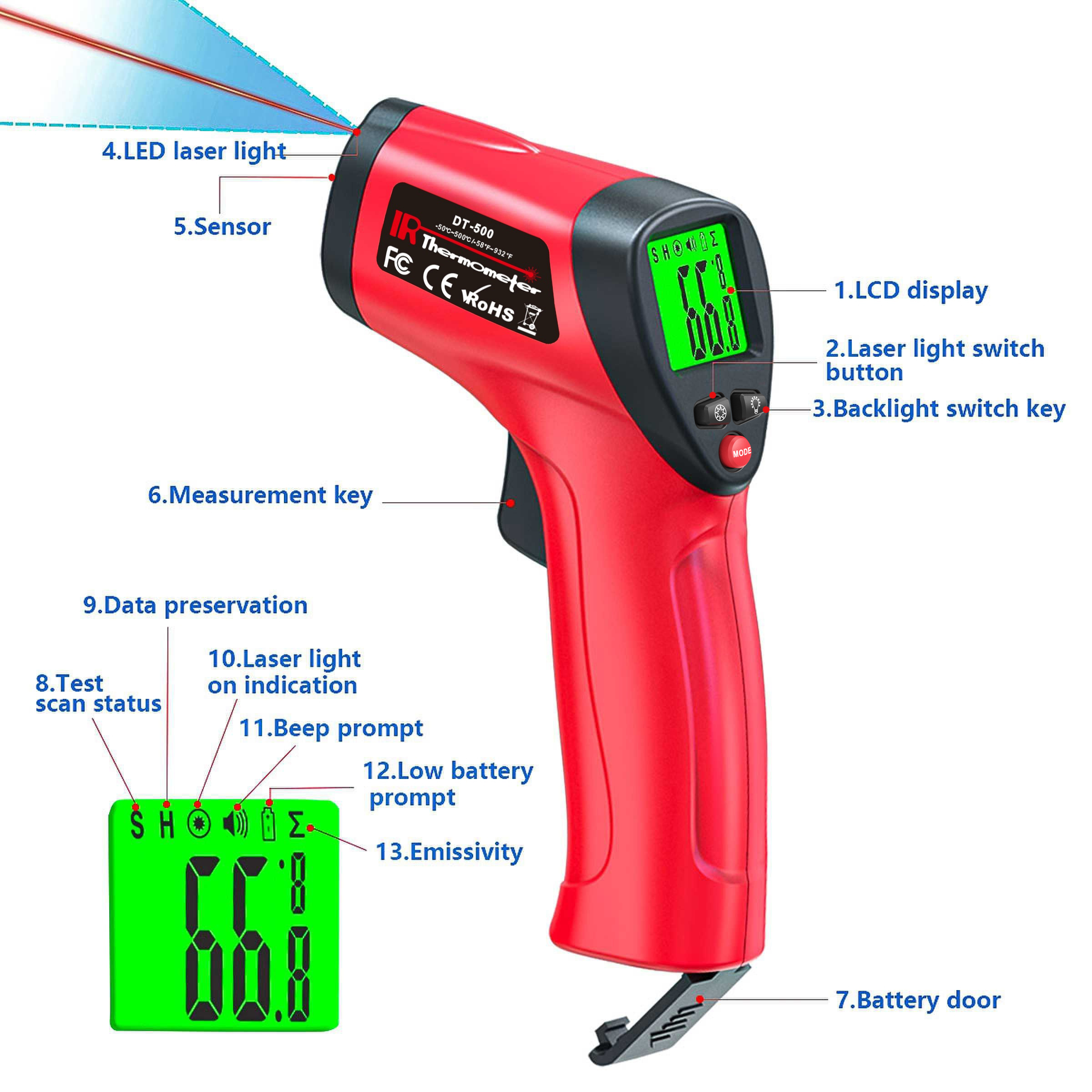 Infrared Thermometer Gun  -50~ – Soap Making Thermometer Bewertung und Preis